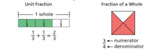 unit fraction 