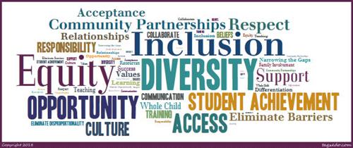 Image of Equity Wordle 