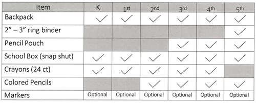 Supply List