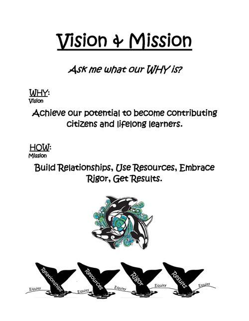 Vision & Mission 