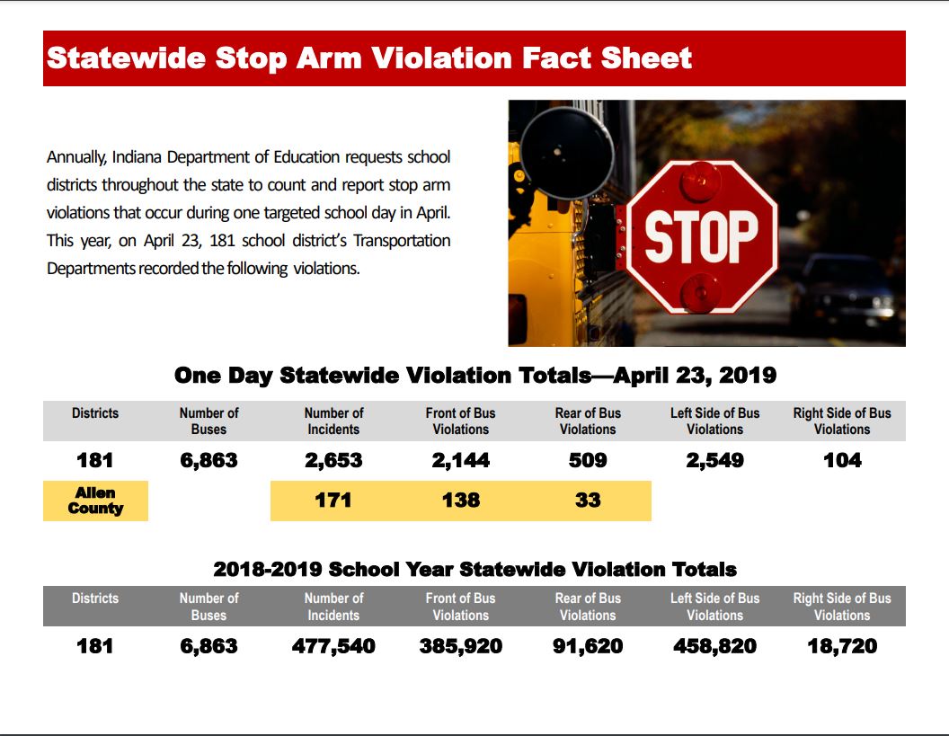 Stop Arm Violation Fact Sheet