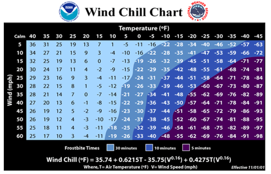 NOAA Wind Chill Chart