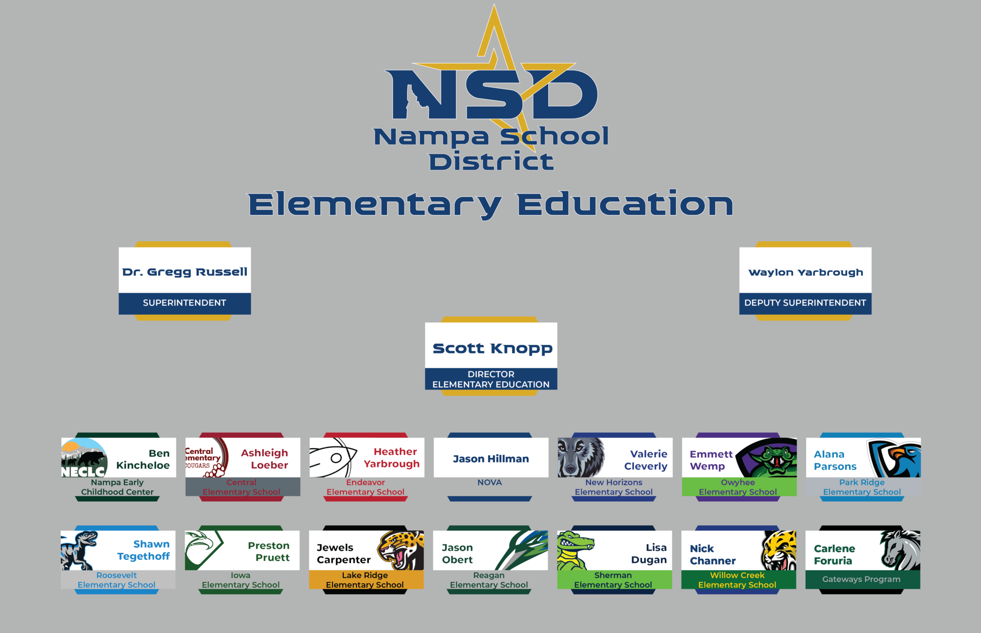 NSD Elementary Org Chart