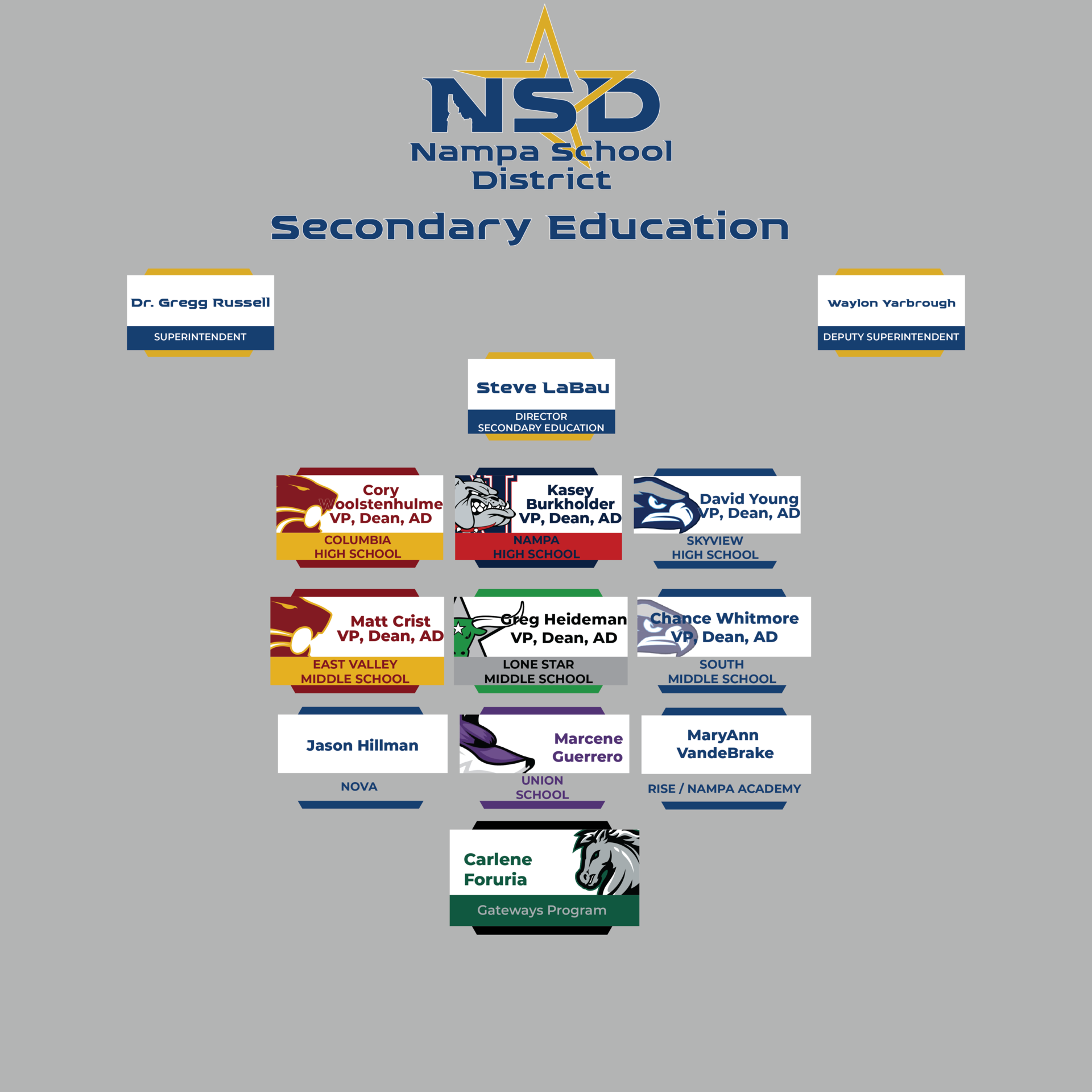 NSD Secondary Org Chart