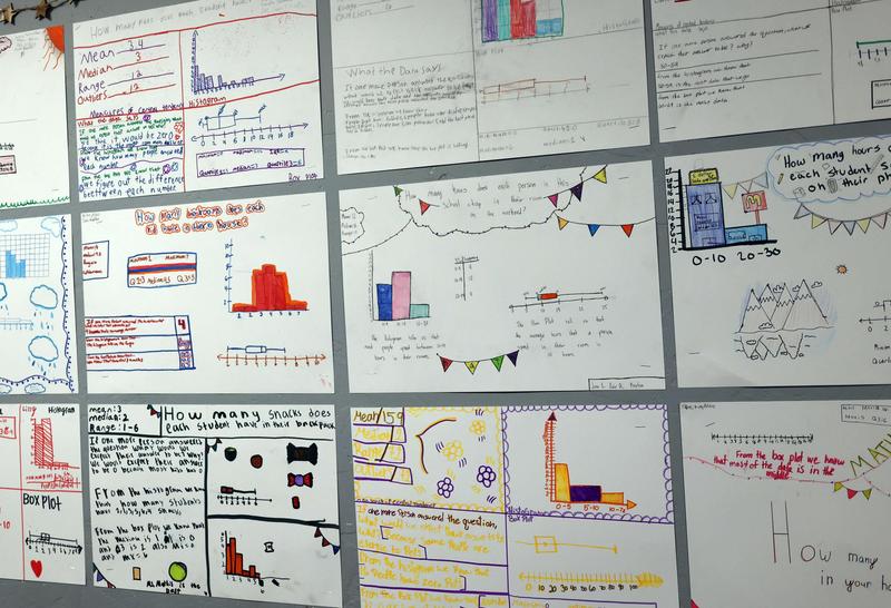 Student work fills a wall in a classroom.