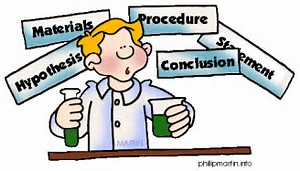 Science graphic, scientist in lab coat with words of scientific  method