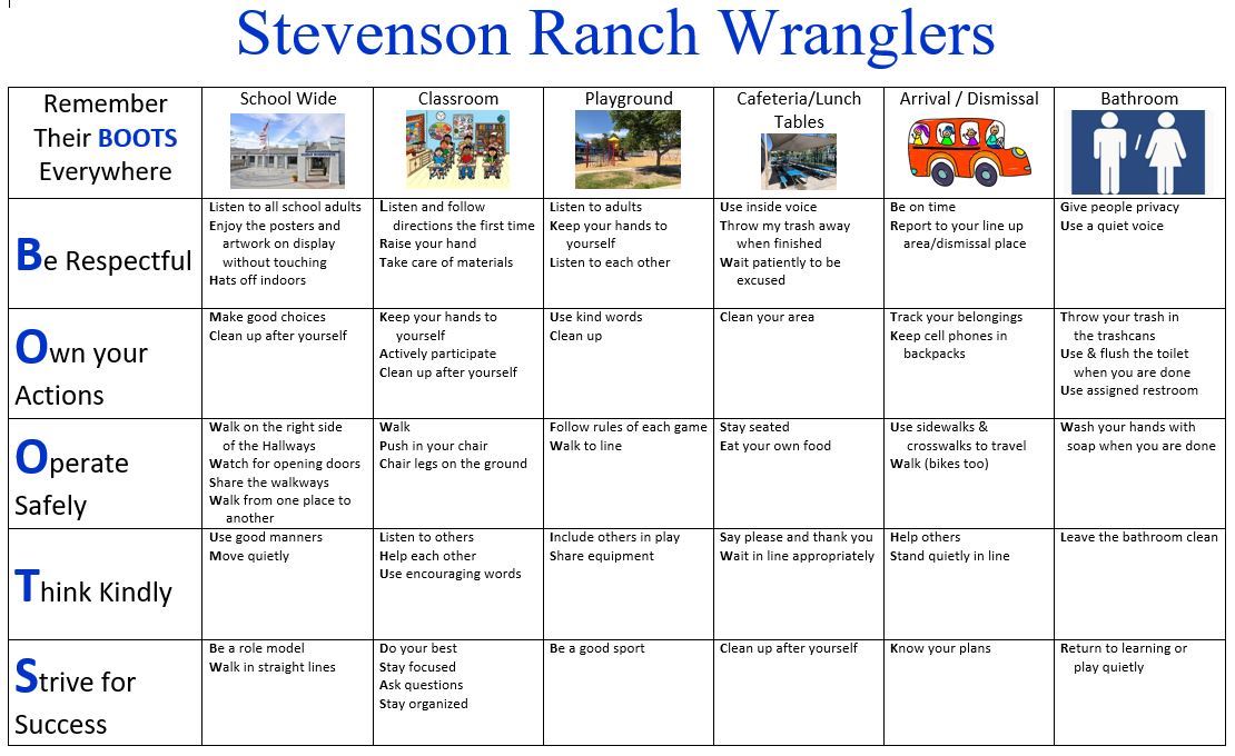 PBIS Matrix PBIS Matrix