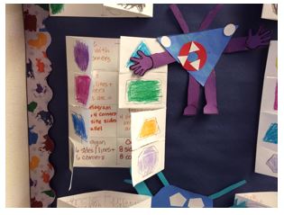 Student work sample about shapes. Student work sample about shapes.