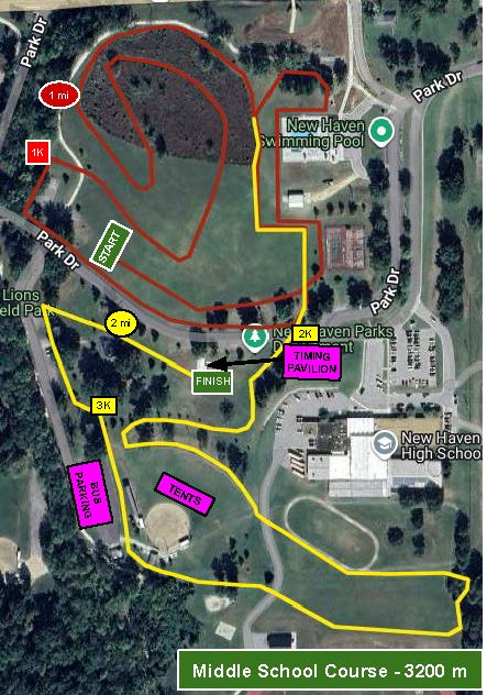 Middle School Course