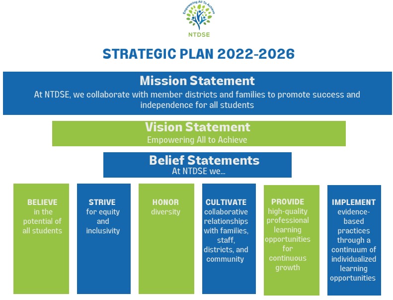 Strategic Plan