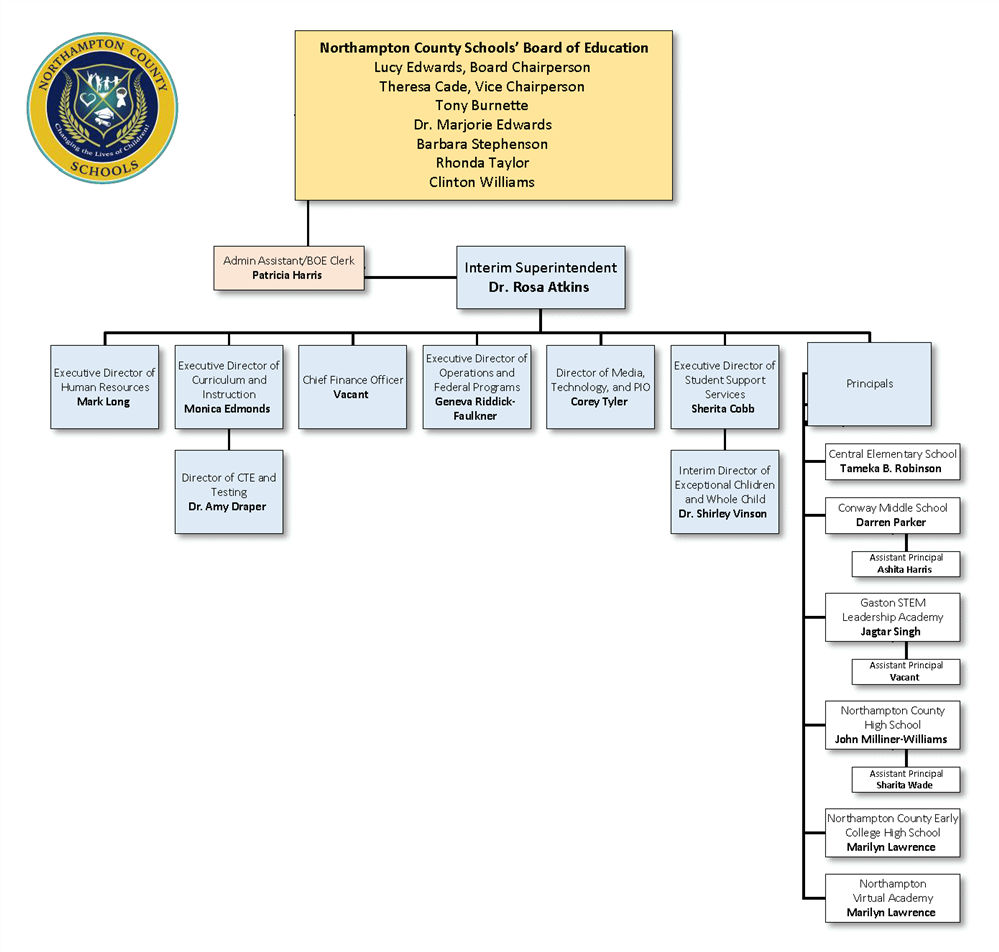 2023-2024 Org Chart