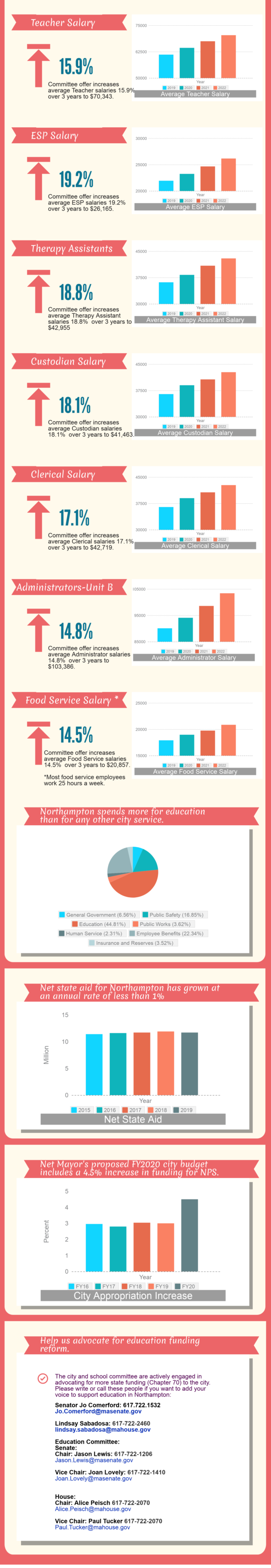 Graphs of proposed salary negotiations