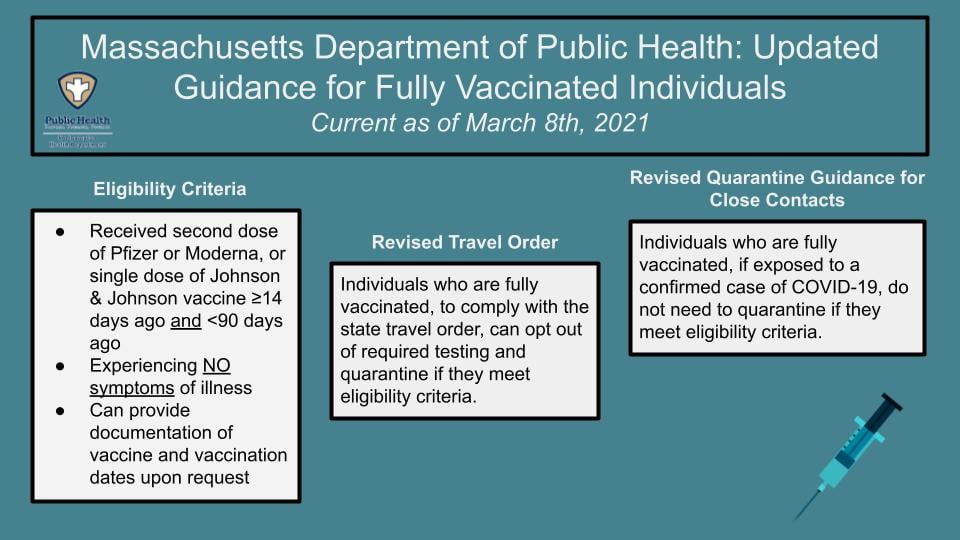 graphic on what to expect with vaccine