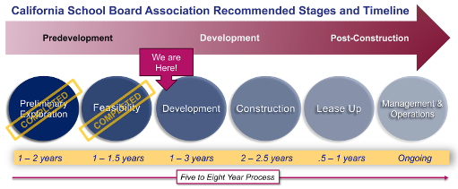 Education Workforce Housing Timelime Education Workforce Housing Timelime