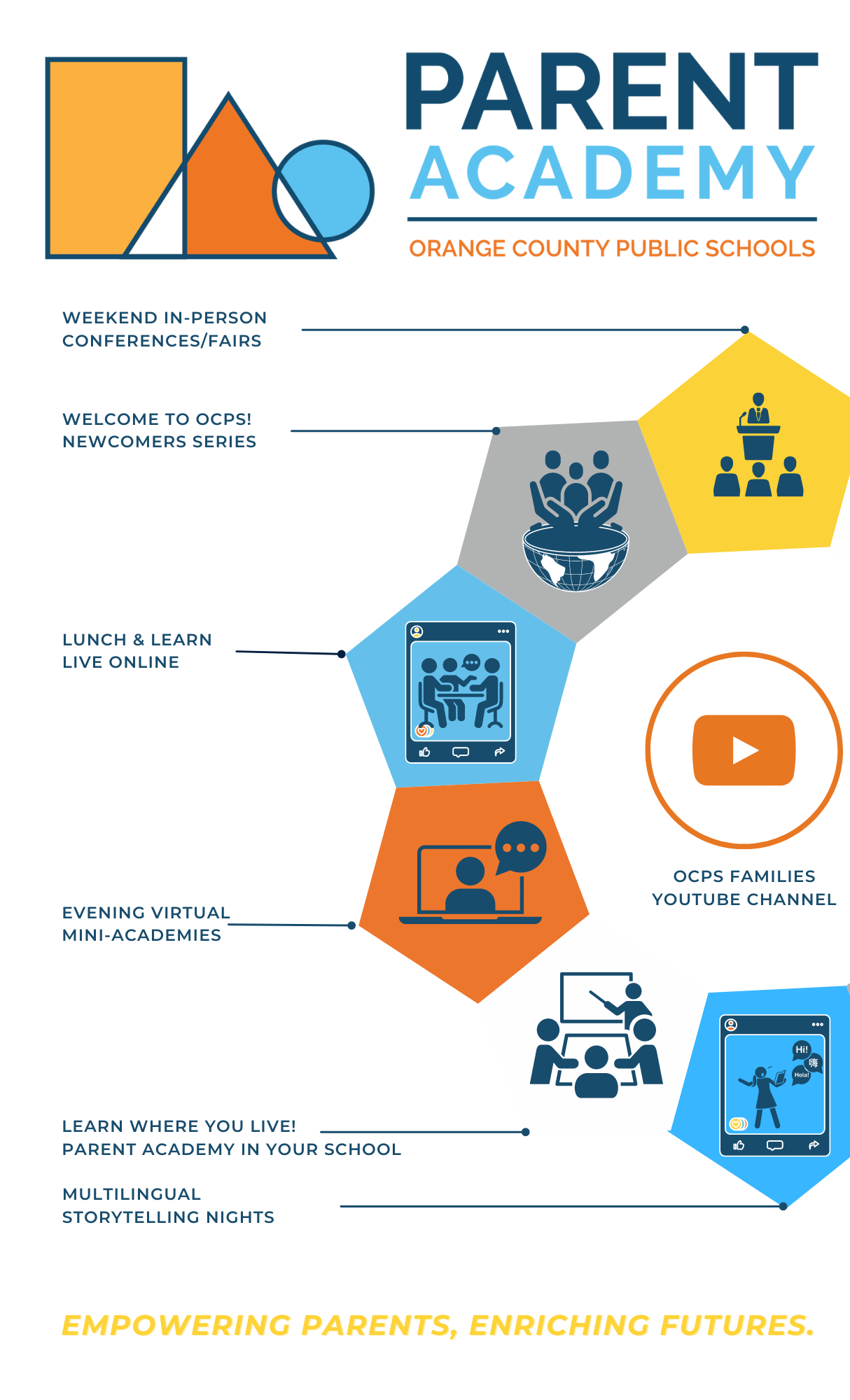 parent academy infographic