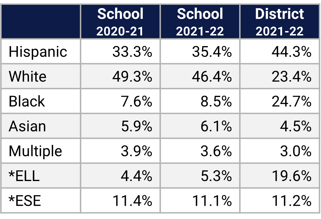 Avalon ES Demographics