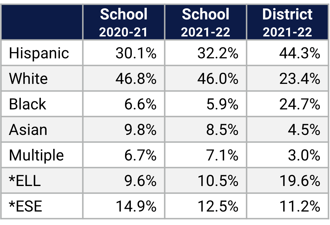 Baldwin Park ES Demographics