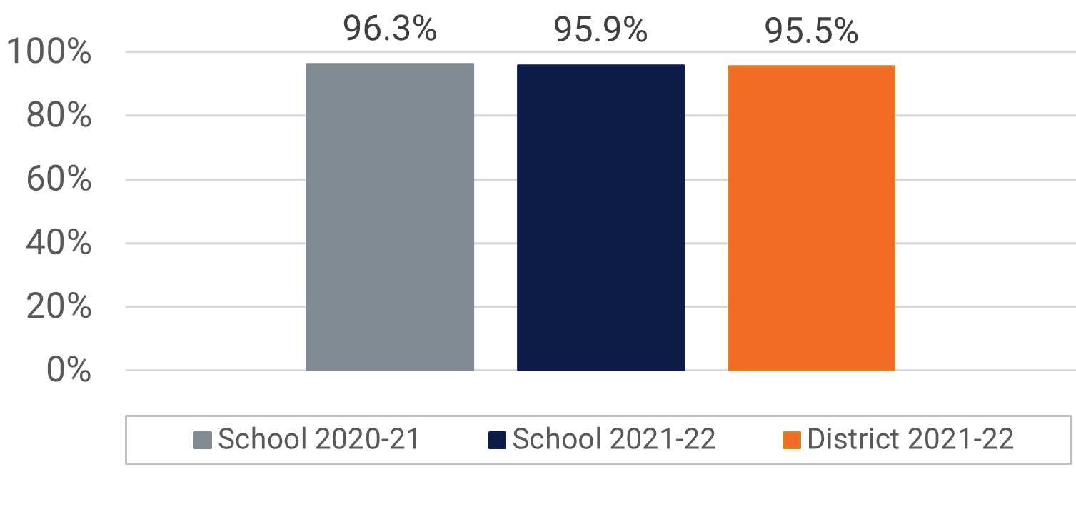 Baldwin Park ES Visual and Performing Arts Participation Data