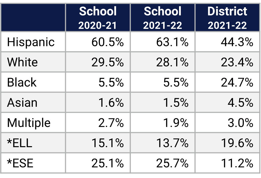 Bonneville ES Demographics