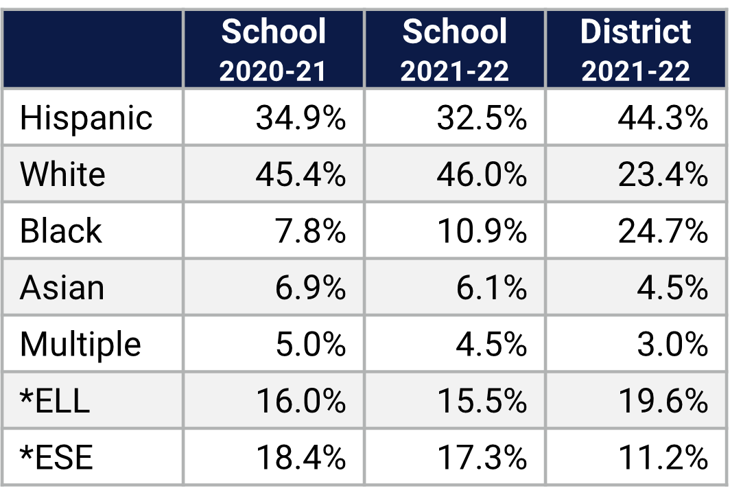 Brookshire ES Demographics