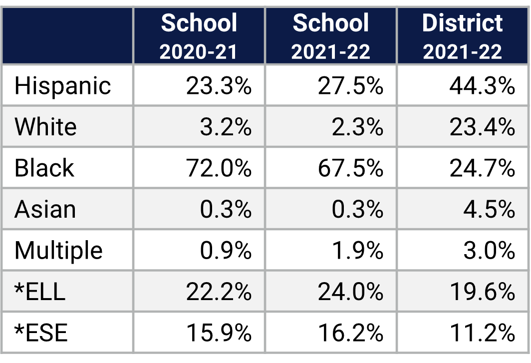 Catalina ES Demographics