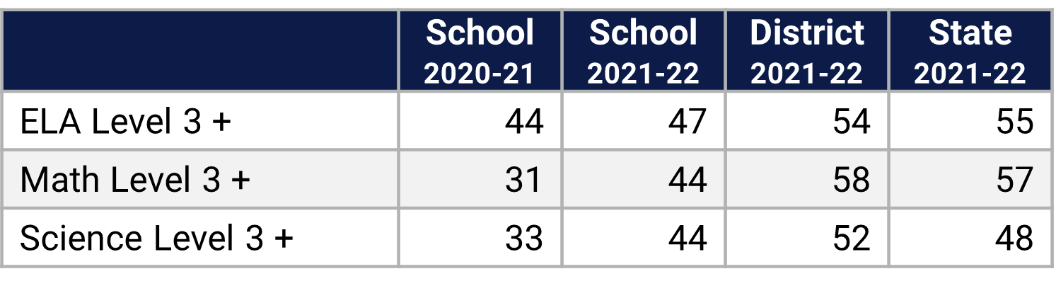 Chickasaw ES Florida Statewide Assessment Data