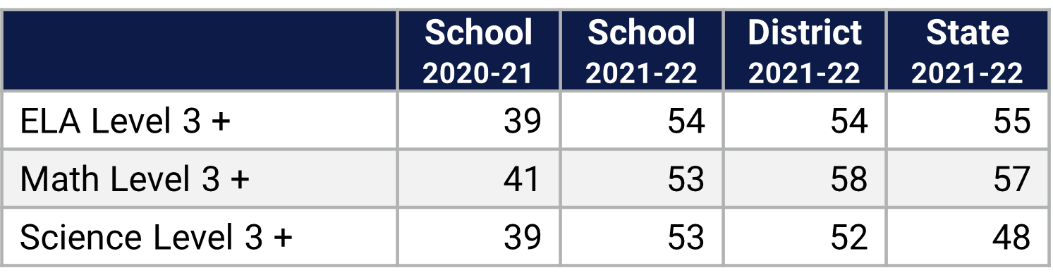 Citrus ES Florida Statewide Assessment Data