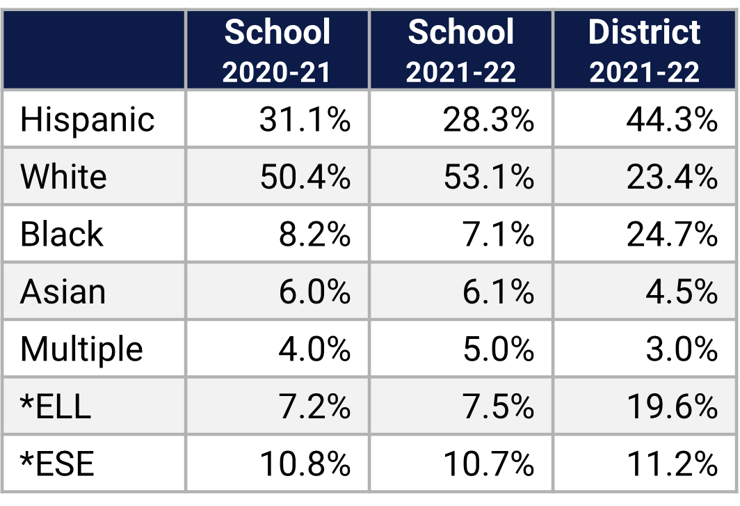 Columbia ES Demographics