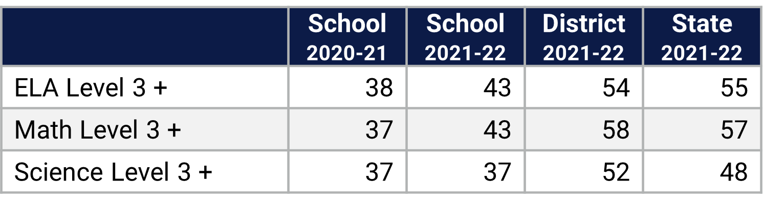 Conway ES Florida Statewide Assessment Data