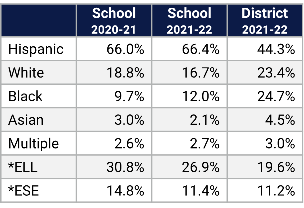 Forsyth Woods ES Demographics