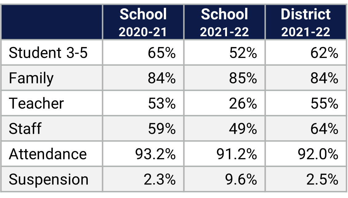 Frangus ES Demographics