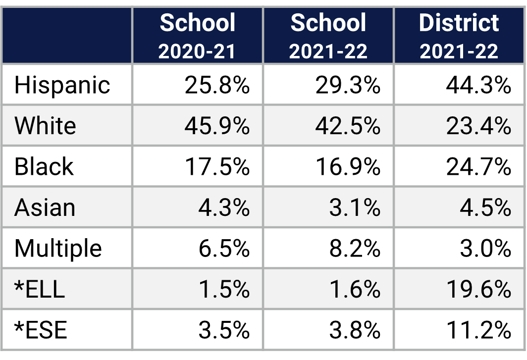 Hillcrest ES Demographics