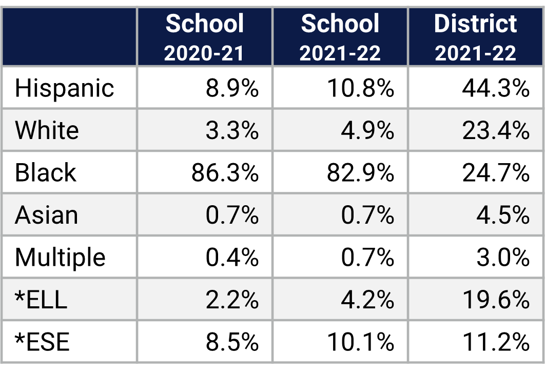 Hungerford ES Demographics