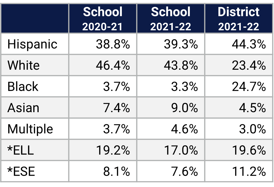 Independence ES Demographics