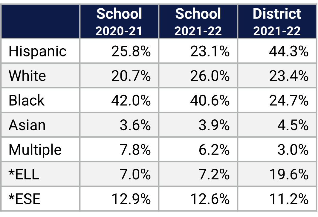 Killarney ES Demographics