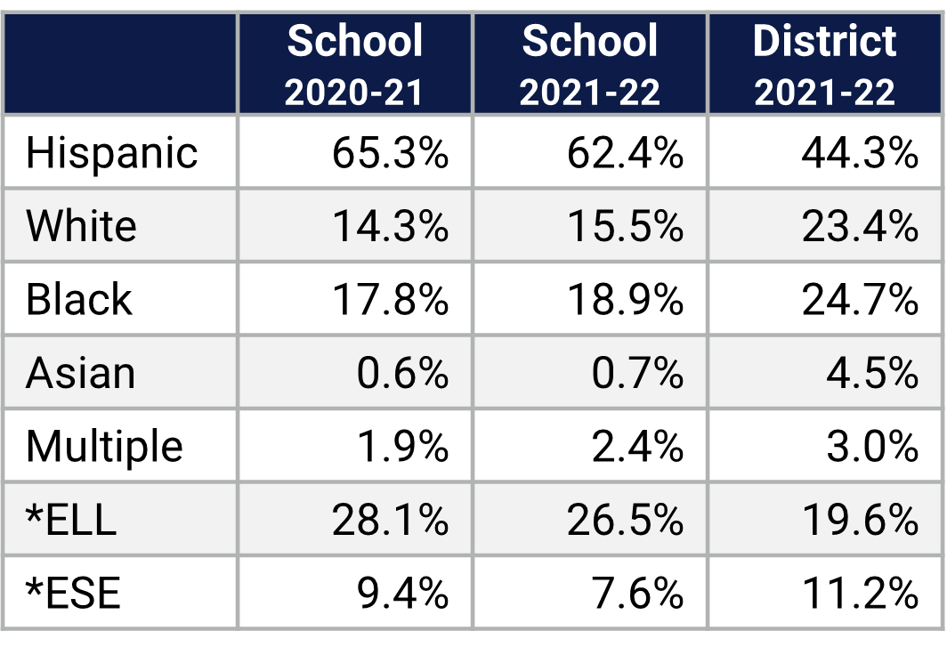 Lovell  ES Demographics