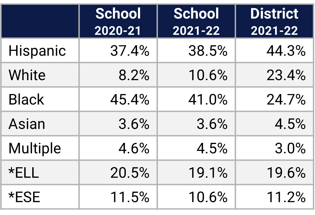 Maxey ES Demographics