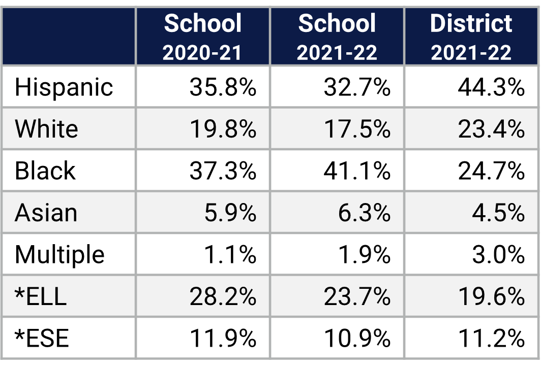 Metrowest ES Demographics