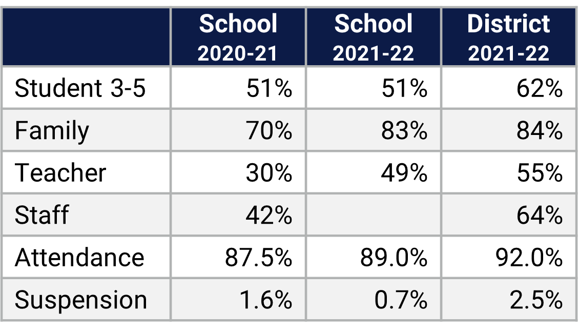 Mollie ray ES School Climate Data