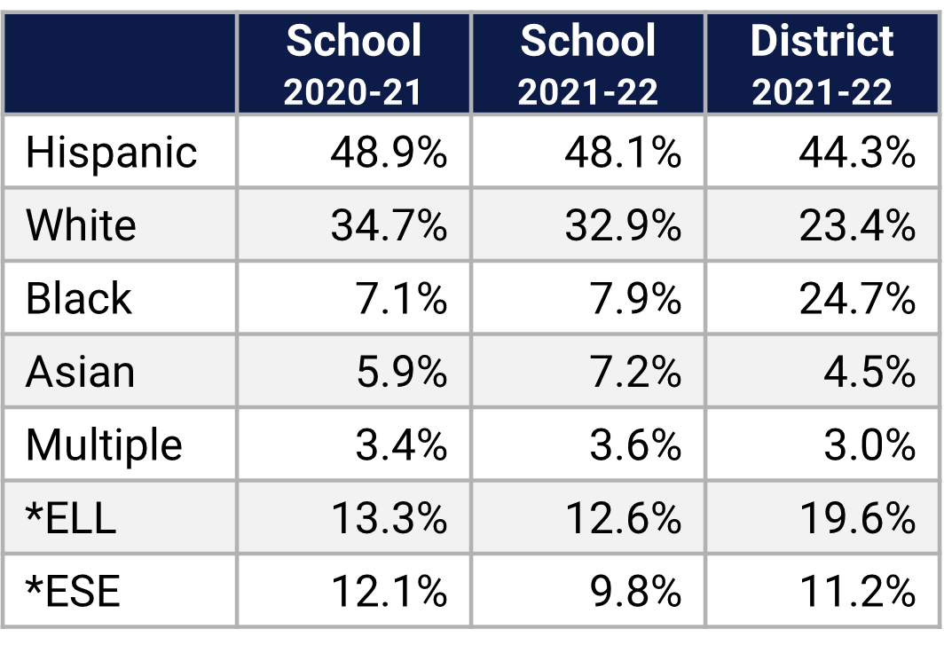 Moss Park  ES Demographics