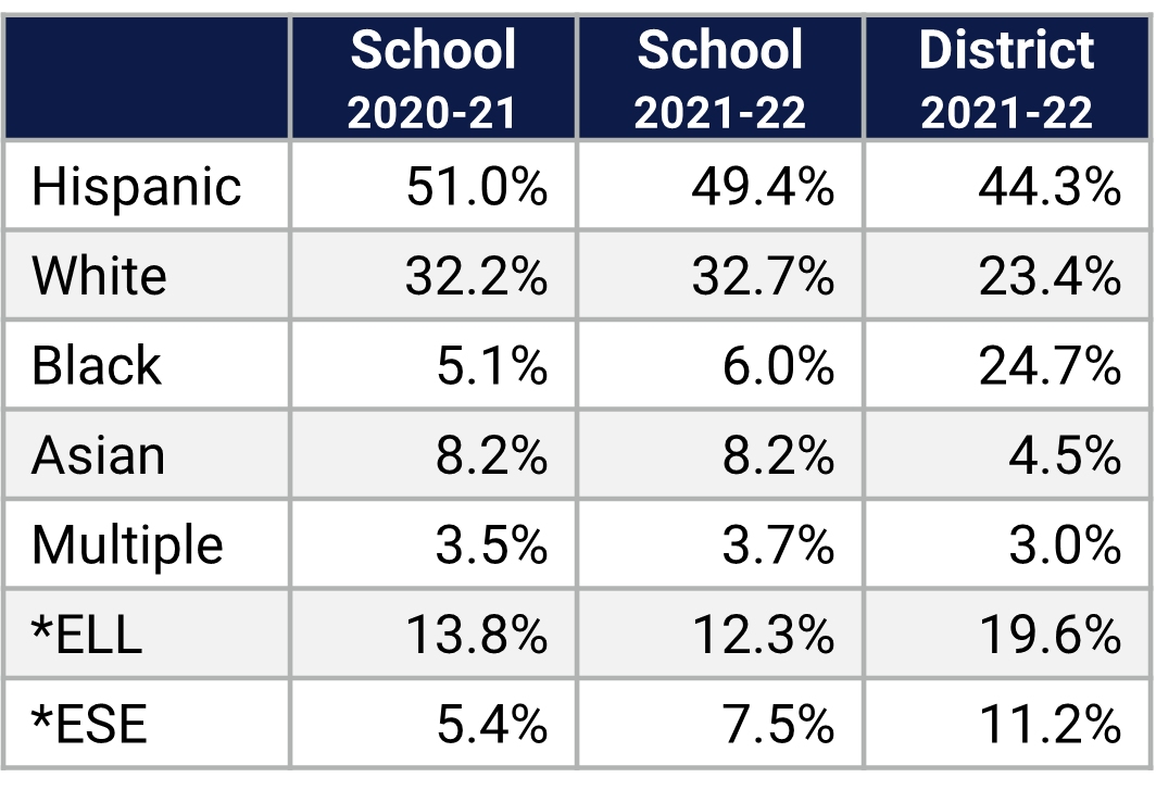 Northlake Park ES Demographics