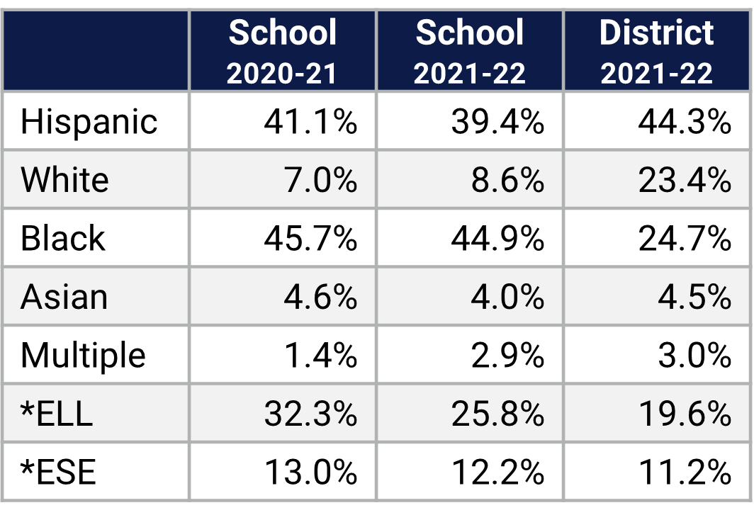 Oak Hill ES Demographics