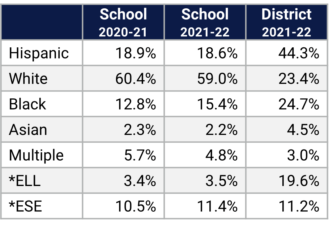 Princeton ES Demographics