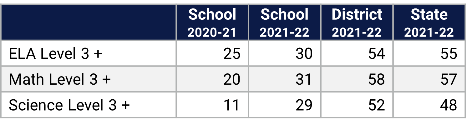 Ridgewood Park ES Florida Statewide Assessment Data