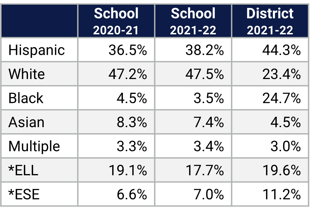 ES Demographics