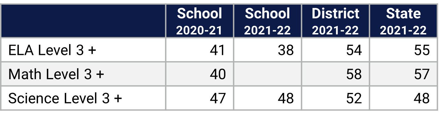 Union Park ES Florida Statewide Assessment Data