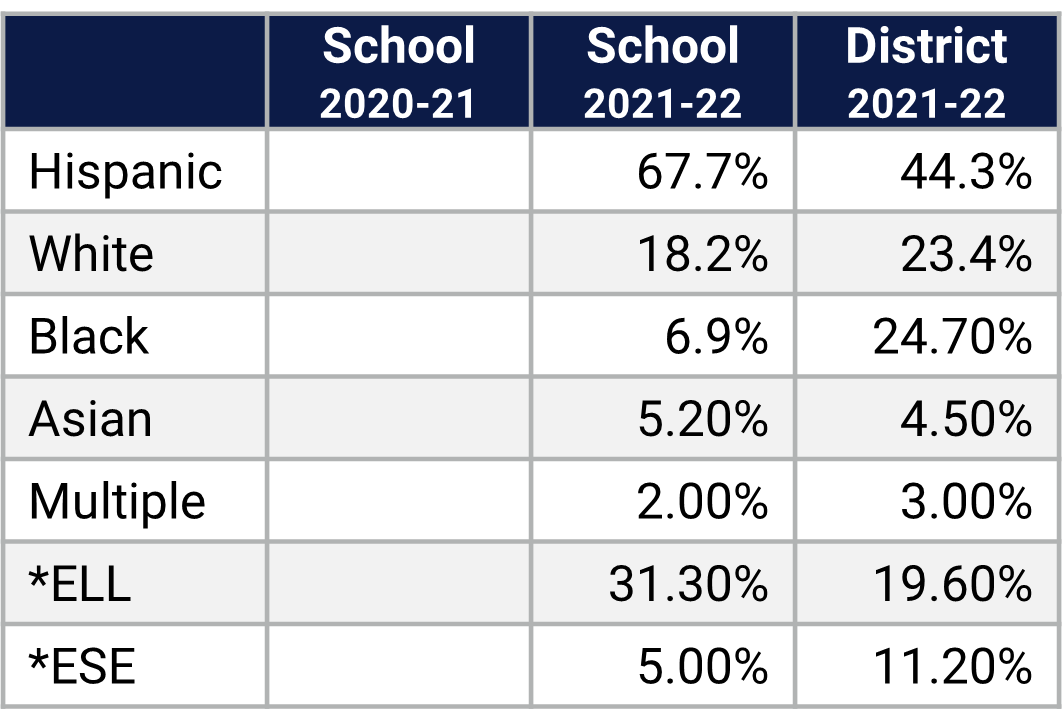 Village Park ES Demographics