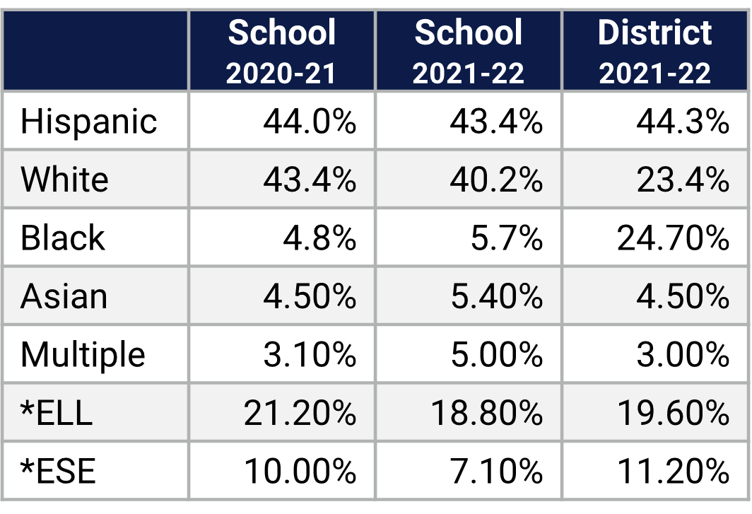 Water Springs ES Demographics