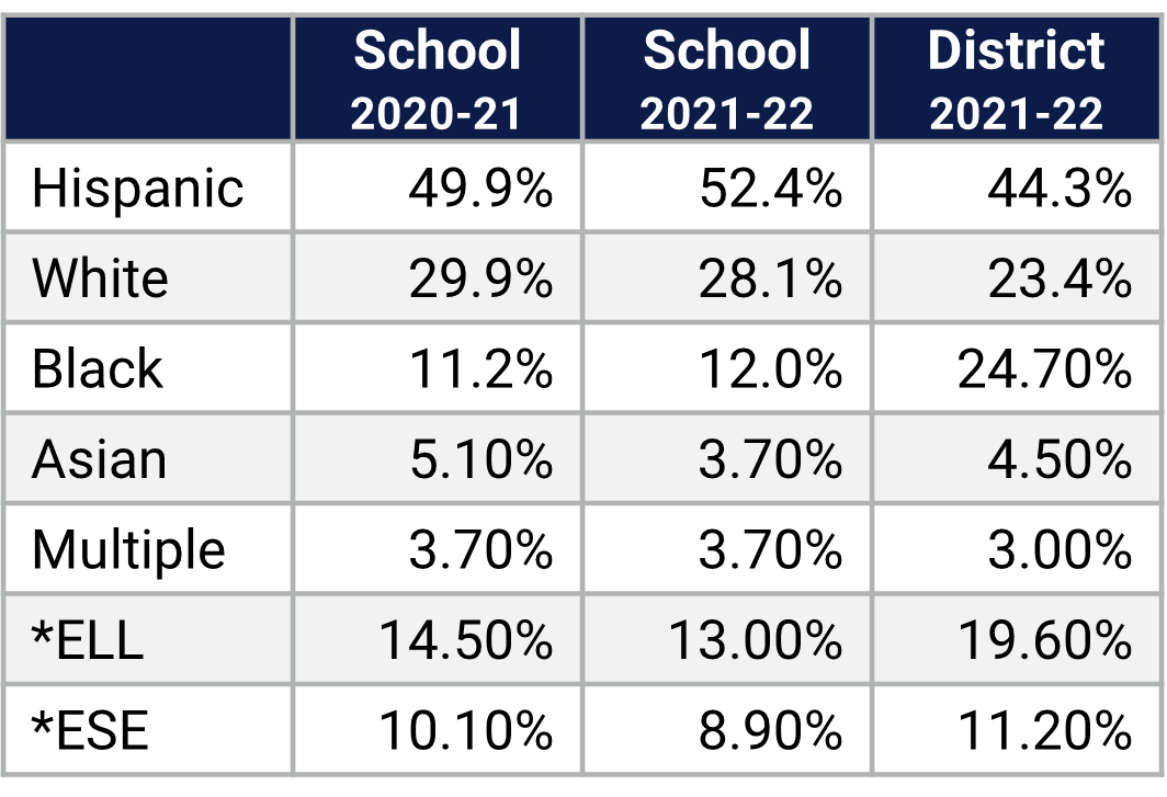 Waterford ES Demographics