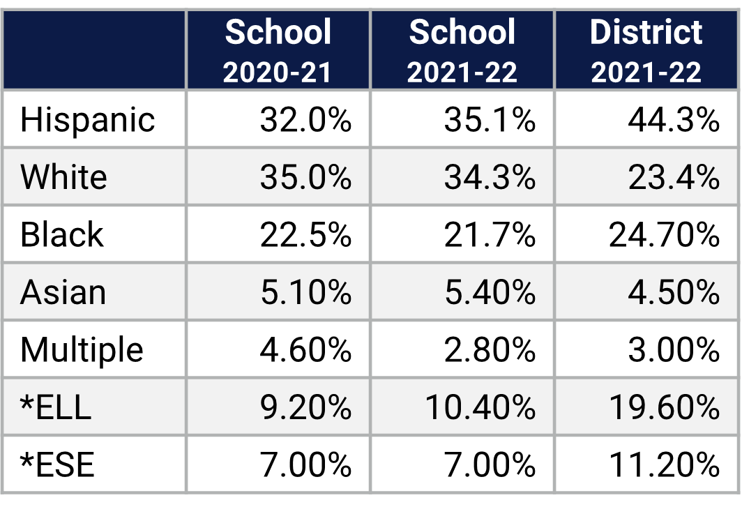 Westbrooke ES Demographics